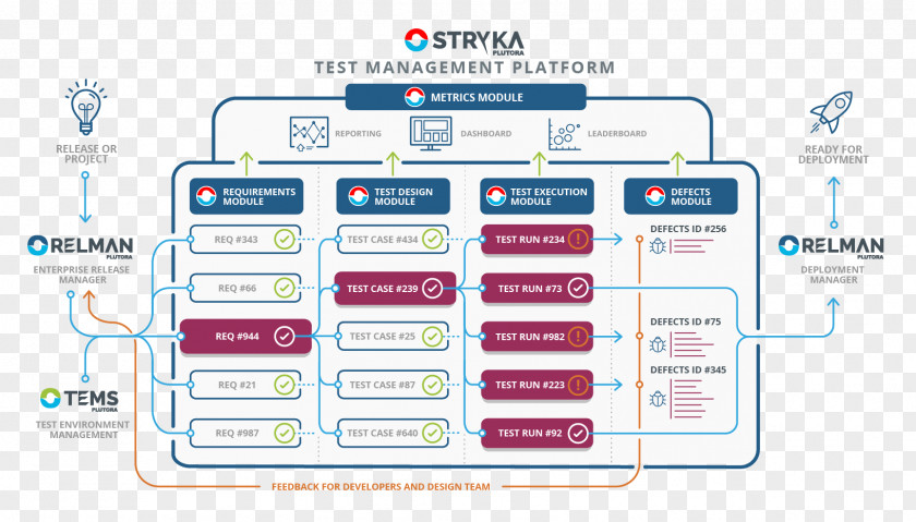 Technology Software Testing Test Automation Computer Development Framework PNG