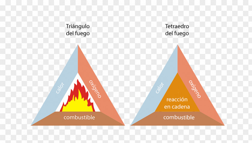 Triangle Fire Heat Tetrahedron PNG