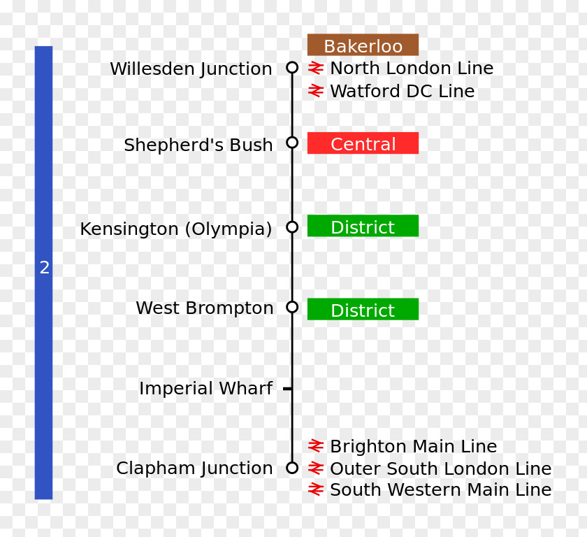 North London Line West Watford DC East Clapham Junction Railway Station Brighton Main PNG