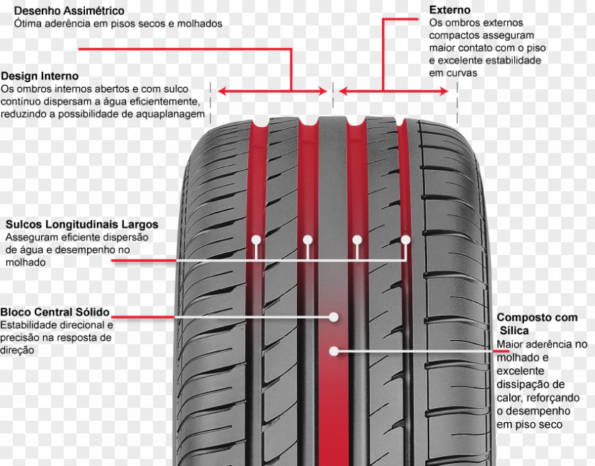 Radial Pattern Car Tire Giti GT Champiro HPY PNG