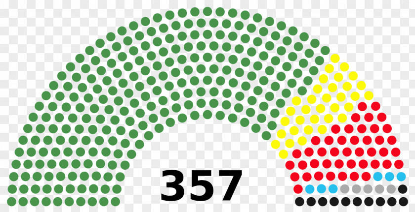 United States House Of Representatives Elections, 2016 US Presidential Election 2018 PNG