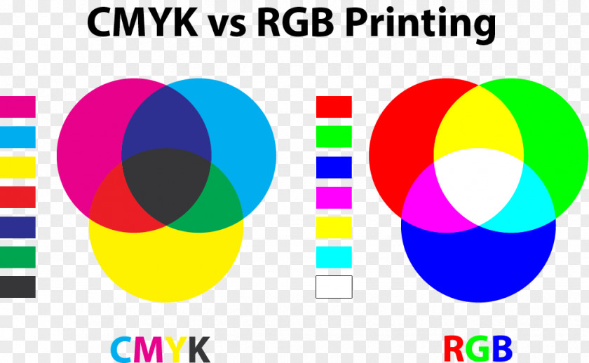 Cmyk Ink CMYK Color Model RGB Red PNG