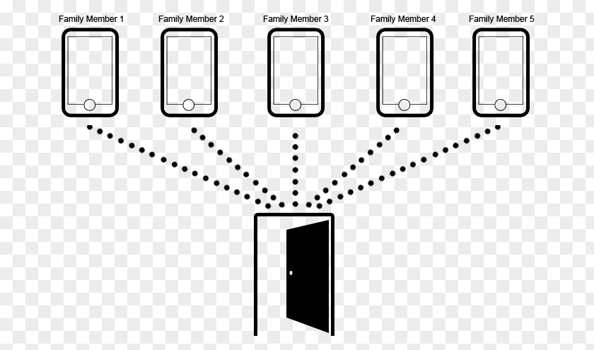 Electronic Locks Dead Bolt Lock Keypad Bluetooth Low Energy PNG