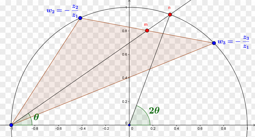 Triangle Point Diagram PNG