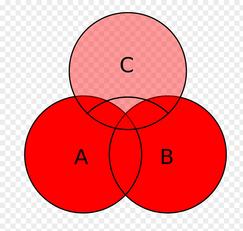 Venn Diagram Line Point Credit Score Nose Clip Art PNG