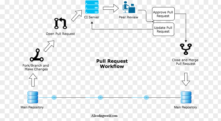 Enterprise Single Page Document Technology Brand PNG