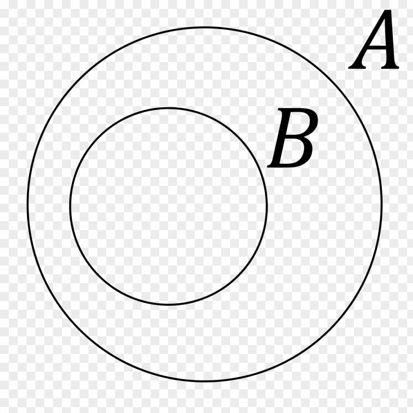 Mathematics Venn Diagram Subset Euler PNG