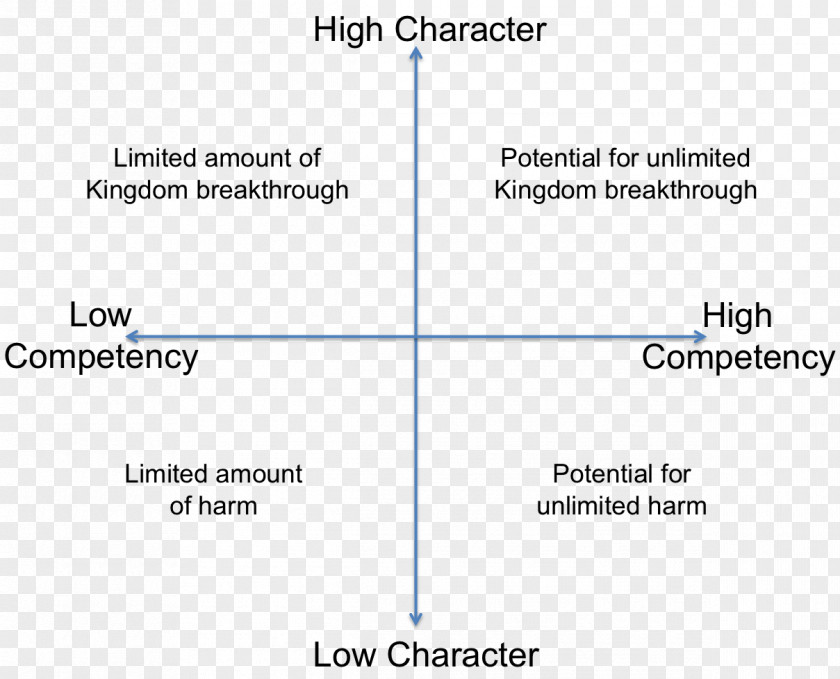 Matrix Competence Leadership Core Competency Information Diagram PNG