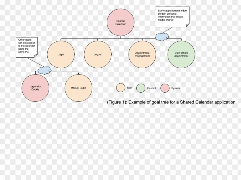 Design Brand Cartoon Diagram PNG