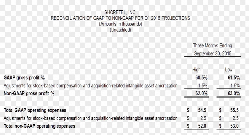 Impact Factor European Journal Of Organic Chemistry Scientific Document Canadienne Cattle PNG