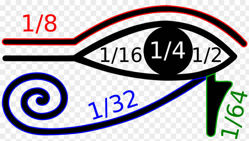 Math Question Ancient Egypt Eye Of Horus Ra Wadjet PNG