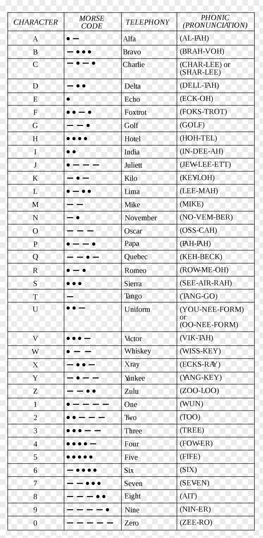 Persian Alphabet NATO Phonetic Spelling International Phonetics PNG
