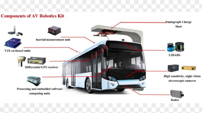 Ride Electric Vehicles Bus Nanyang Technological University Autonomous Car Taxi PNG