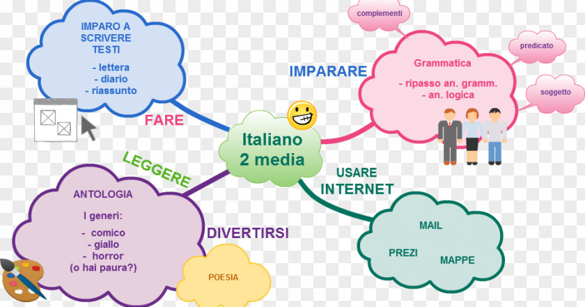 Technology Human Behavior Diagram PNG