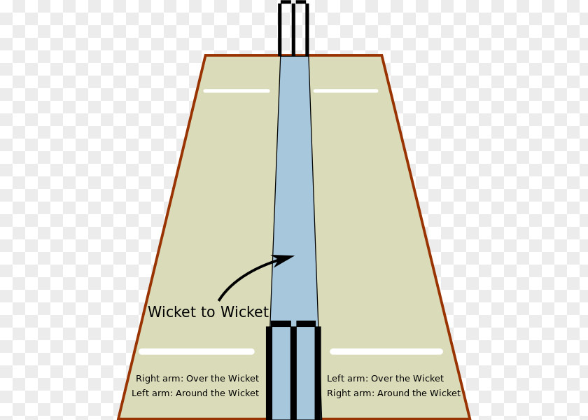 Cricket Wicket Field Pitch Bowling (cricket) PNG