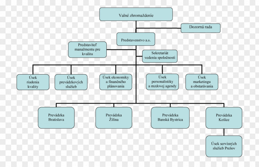 Technology Brand Diagram PNG