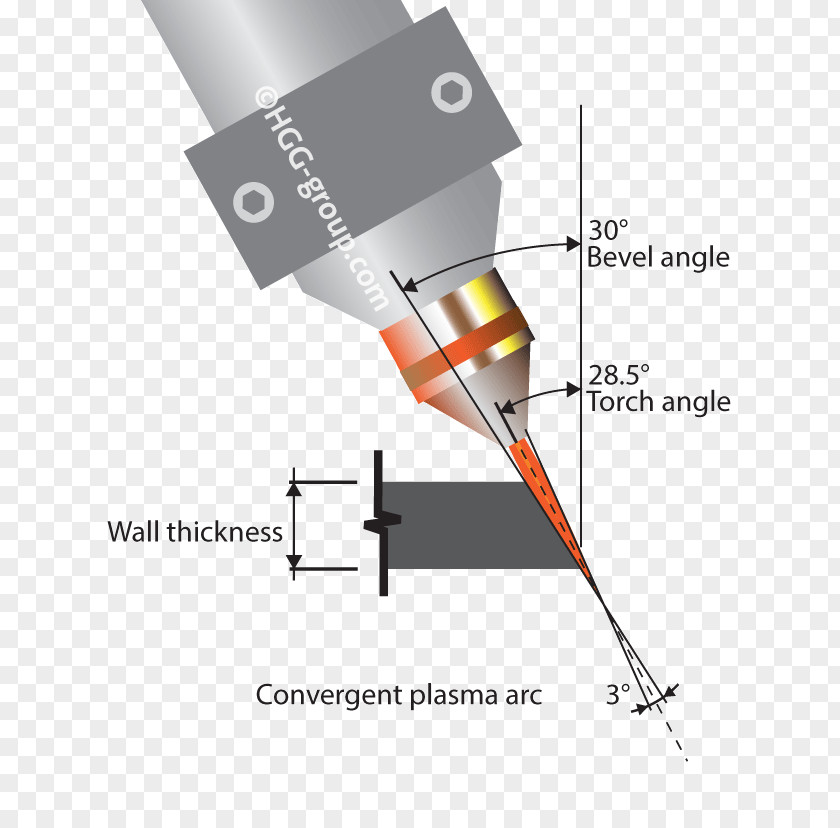 Divergent Beam Plasma Cutting Torch Angle PNG