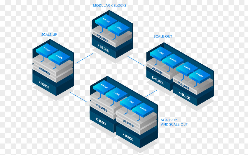 Scale Up Kaminario Computer Data Storage Flash Memory IOPS Block PNG