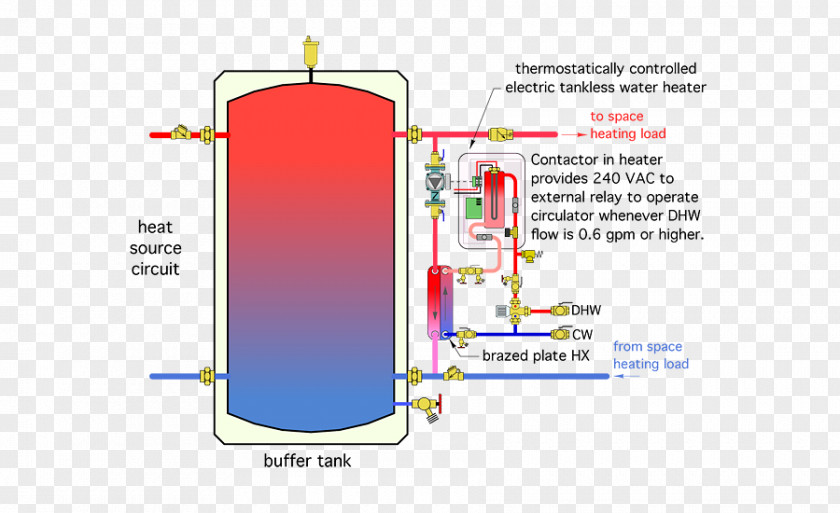 Hot Water Storage Tank Heating Heater PNG