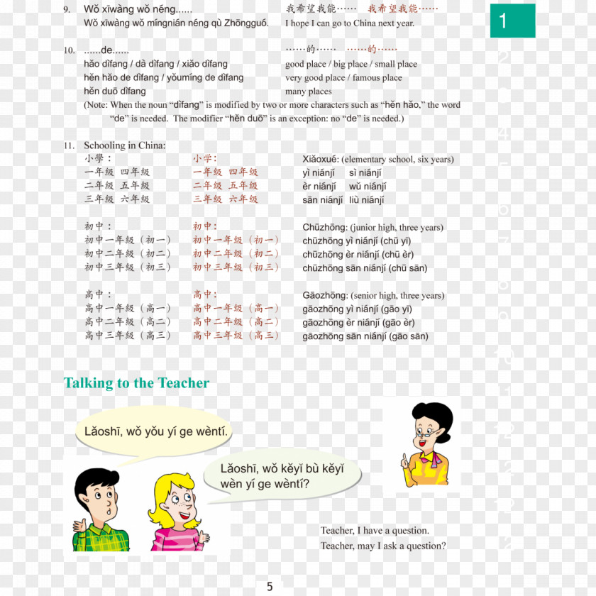 Youth Culture Web Page Line Learning Diagram Font PNG