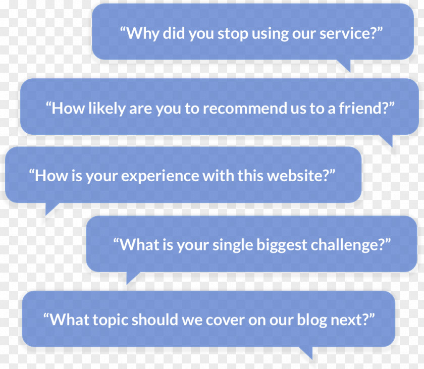 Quote Quiz Customer Service Consumer Survey Methodology PNG