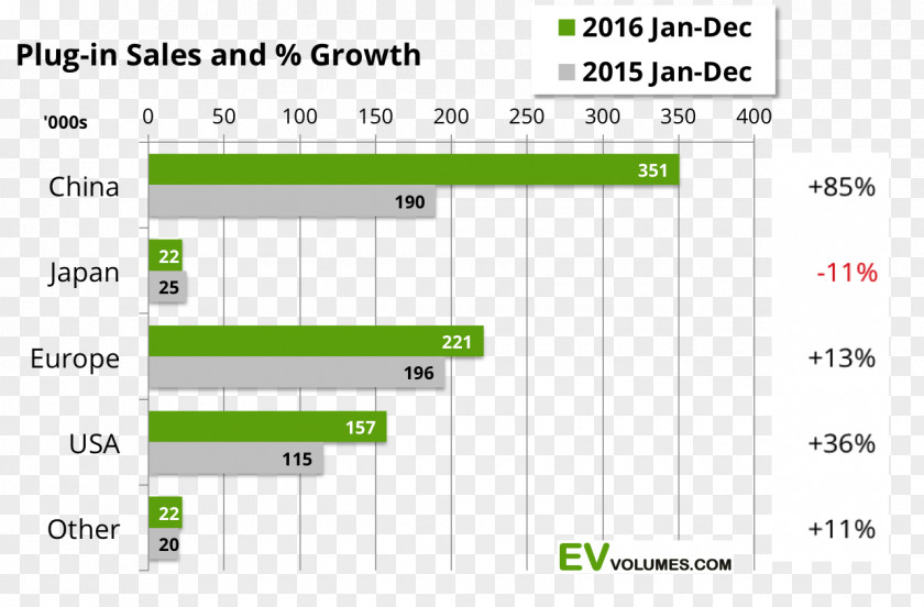 Car Electric Vehicle BYD Auto Tesla Model S Nissan Leaf PNG