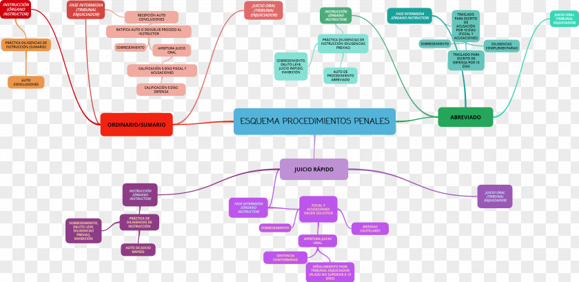 Map Trial Criminal Law Procedimiento Judicial Information Judiciaire En France Baudžiamojo Proceso Teisė PNG