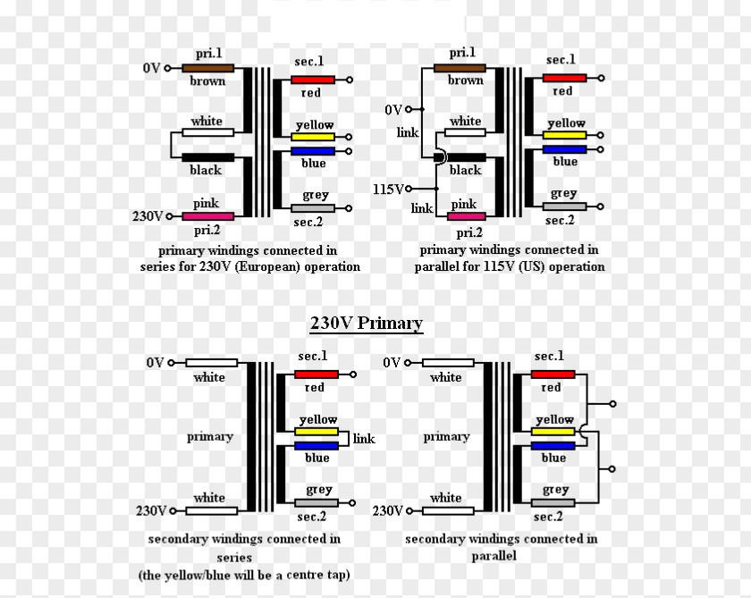 Tranformer Toroidal Inductors And Transformers Wiring Diagram Electrical Wires & Cable PNG