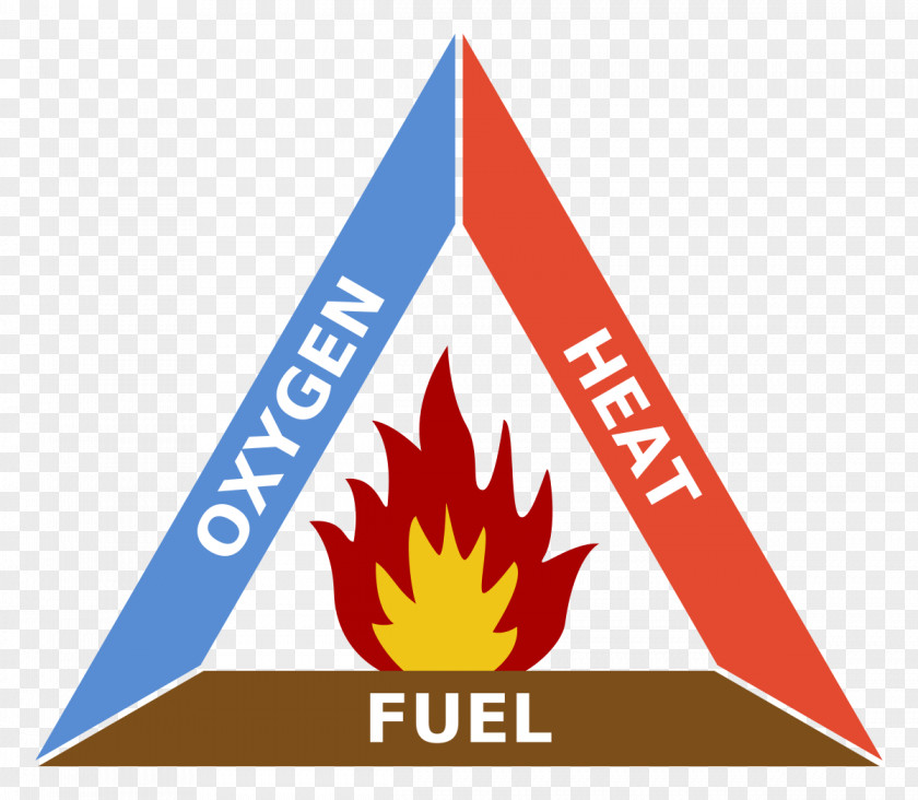 TRIANGLE Fire Triangle Combustion Fuel PNG