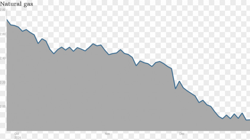 Natural Gas Prices Liquefied California Public Utilities Commission PNG