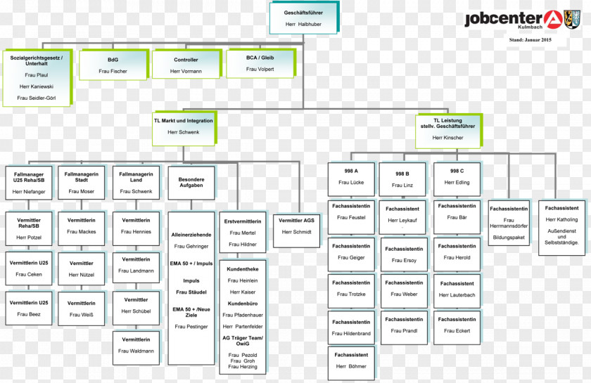 Design Document Line Angle PNG