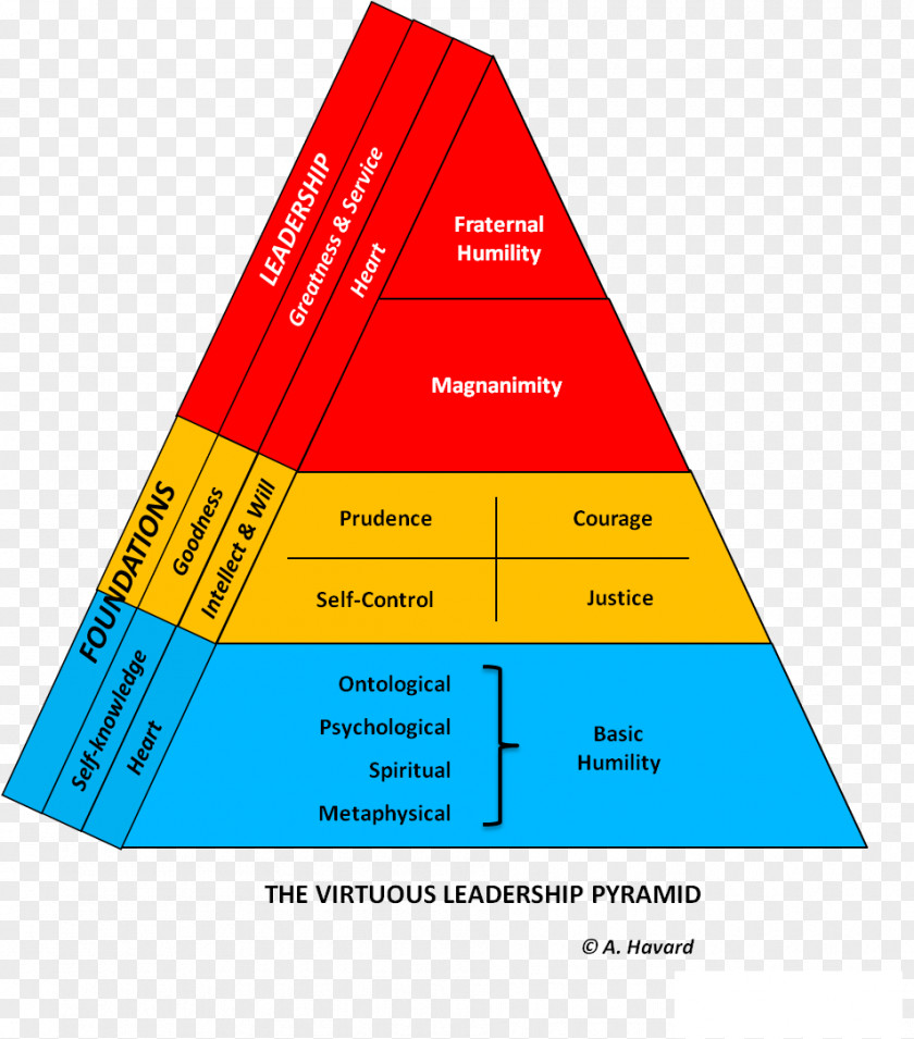 Chinese Virtues Ethics Ideal Graphic Design Principle Diagram PNG