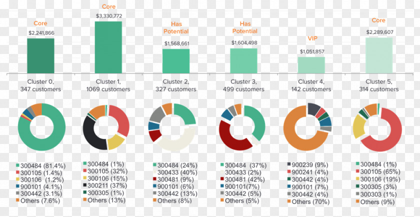 Marketing Email Business Brand Industry PNG