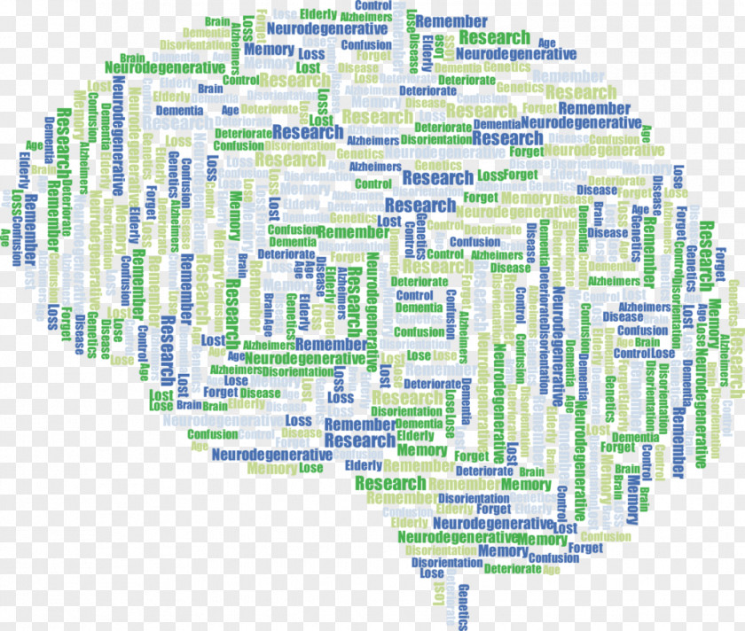 Word Alzheimer's Disease Dementia Association Health PNG