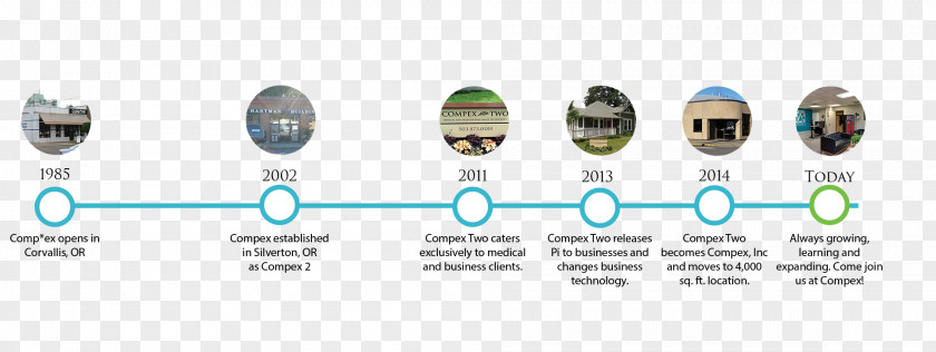 Timeline Line Compex, Inc. Business Innovation PNG