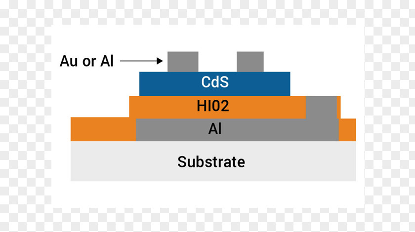 Physical Vapor Deposition Evaporation Sputtering Sputter PNG