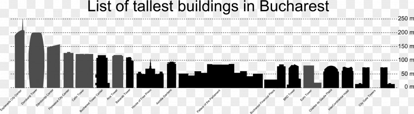 Tall Building History Of The World's Tallest Buildings Skyscraper High-rise Architectural Engineering PNG