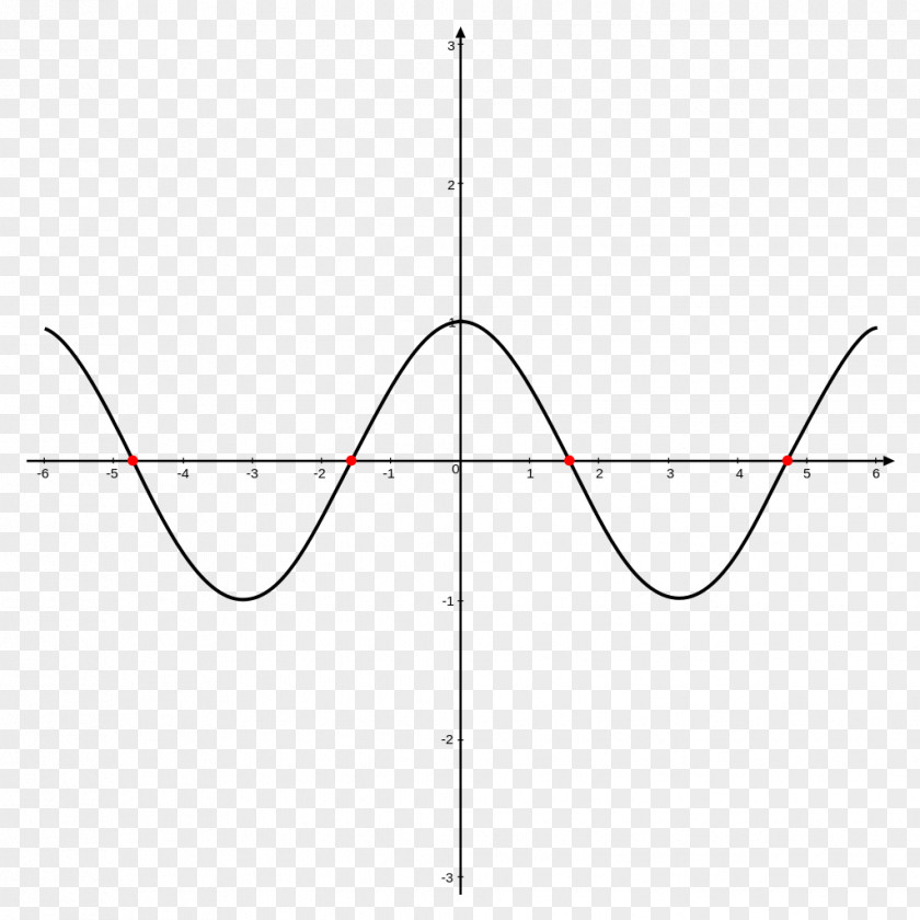 Angle Trigonometry For Dummies Sine Coseno Trigonometric Functions PNG