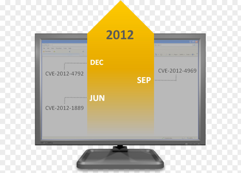 BBM Computer Monitors LED-backlit LCD Output Device Monitor Accessory Multimedia PNG