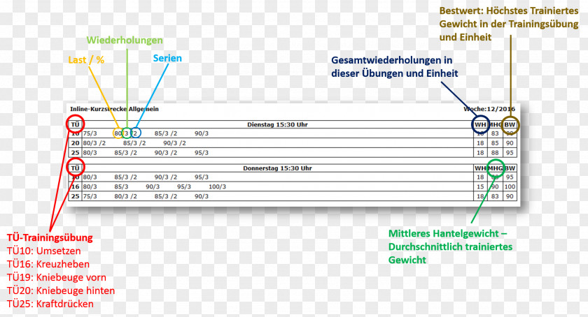 Speed Skating Product Design Diagram Line Angle PNG