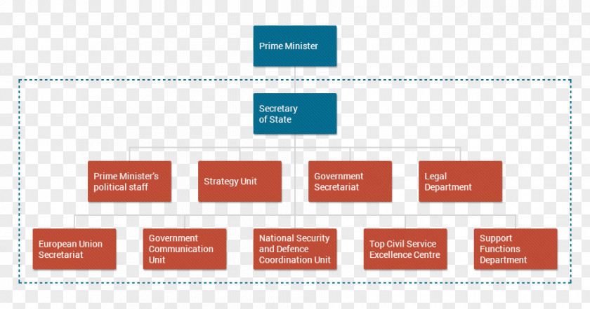 Government Of Estonia Organization Management PNG