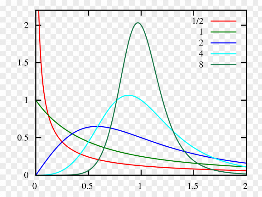 Log-logistic Distribution Logistic Regression Probability Function PNG