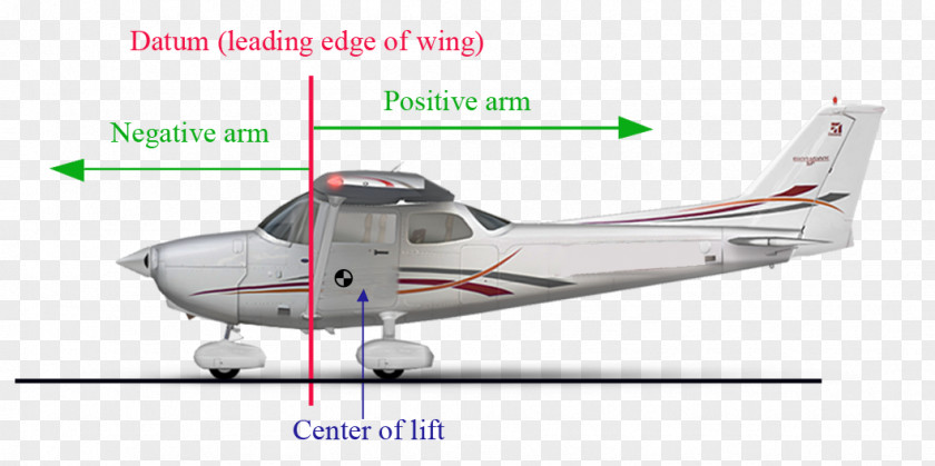 Airplane Cessna 182 Skylane Center Of Gravity An Aircraft Aviation PNG