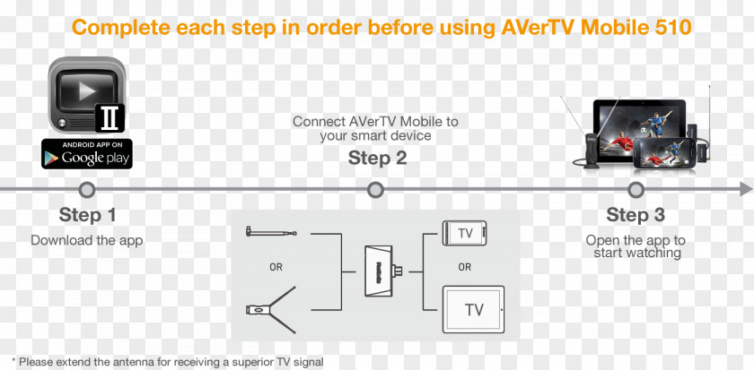 Digital Broadcast Signal Strength Television Electronics Accessory Electronic Component PNG