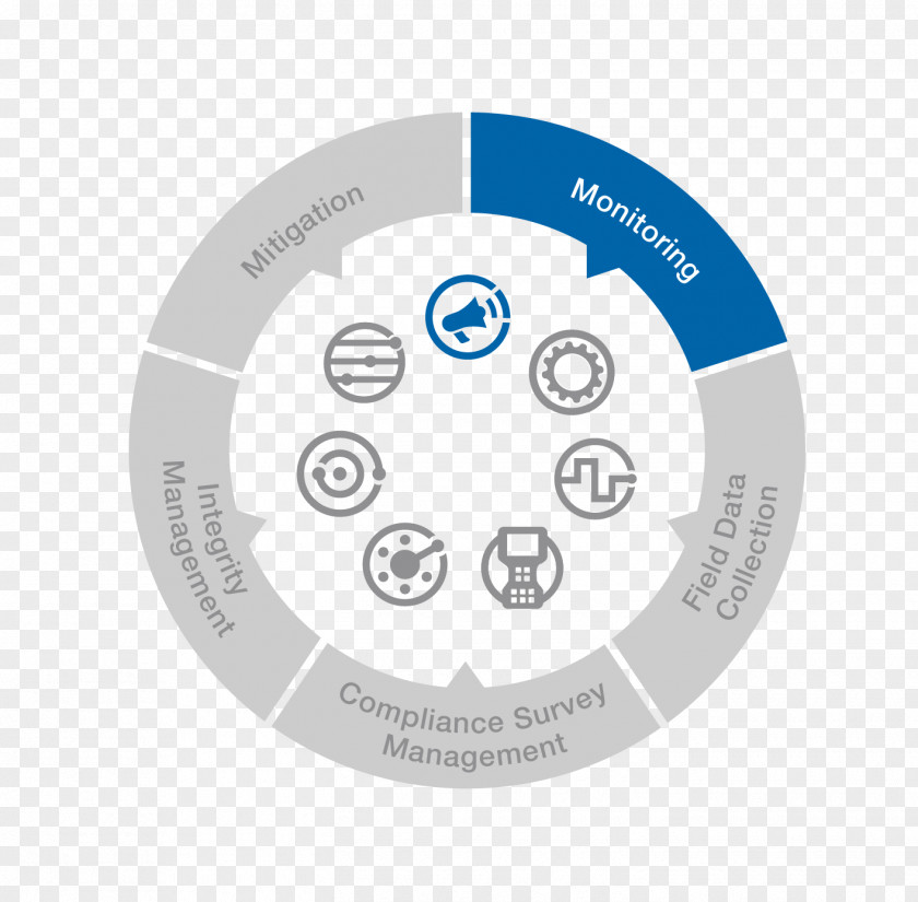 Bullhorn Software Quality Assurance Application Lifecycle Management System PNG