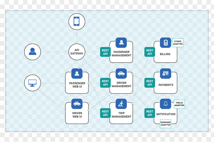 Technology Brand Diagram PNG