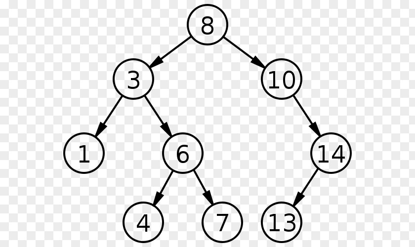 Tree Binary Search Algorithm PNG