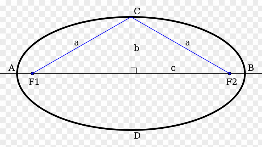 Circle Point Ellipse Geometric Shape PNG
