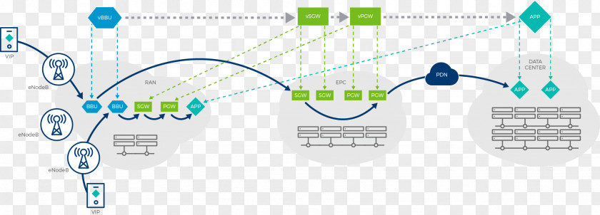 Network Security Function Virtualization Software-defined Networking Cloud Computing C-RAN PNG