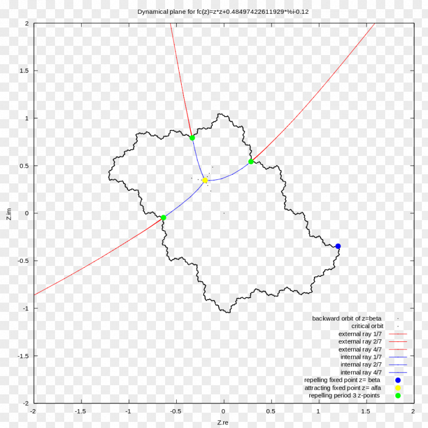 Dynamic Circle Map Diagram Area Angle PNG